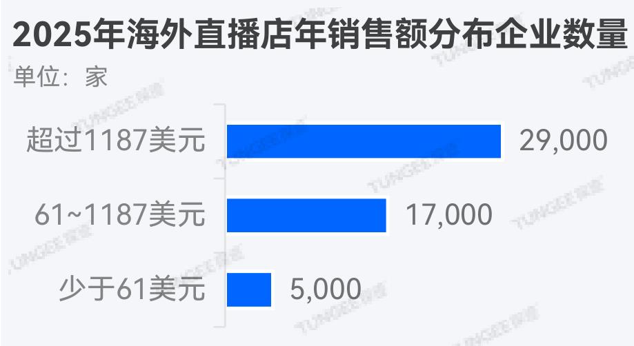 2025年跨境物流企业分支机构分布情况_第5页