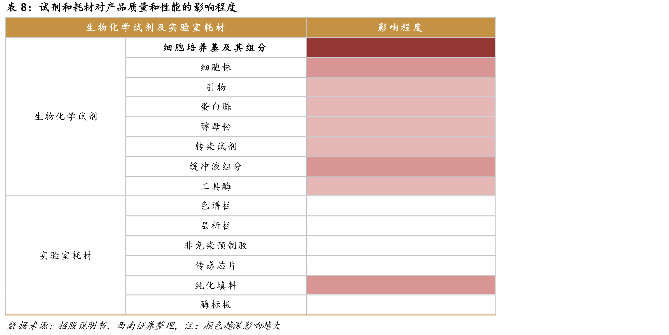 15-24年全球/中国重组蛋白科研试剂市场（亿人民币）_第3页