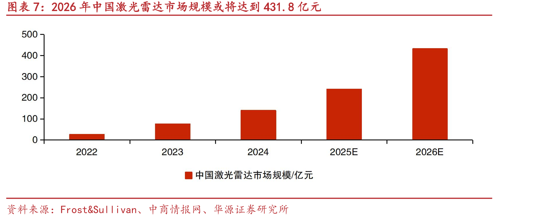 2024年中国汽车智驾专利集中度下降至10%_第4页