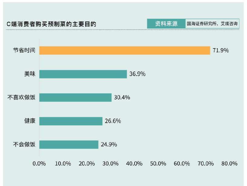 2016年-2021年中国冰淇淋行业市场规模及增速_第5页