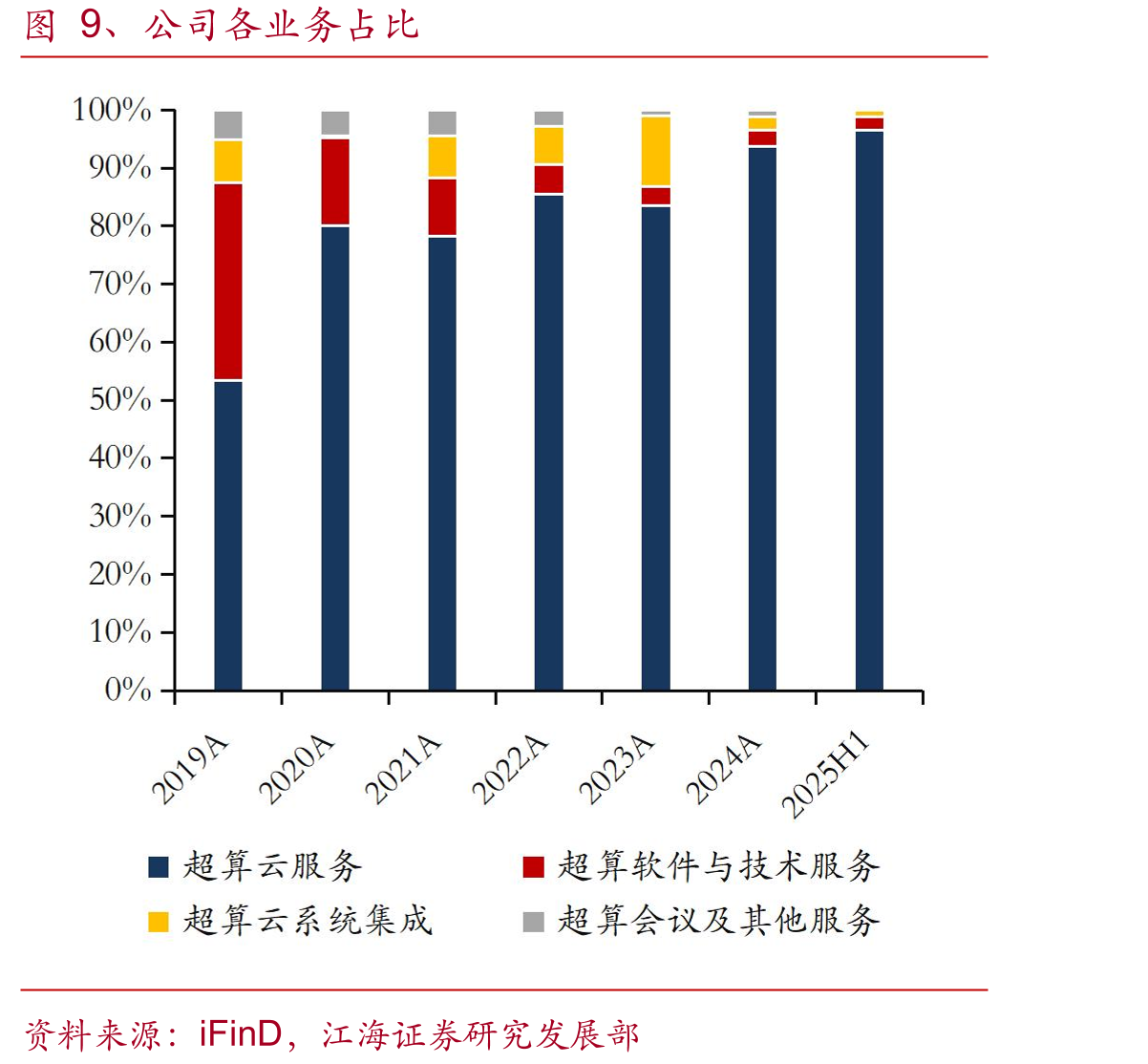 图19、中国超算服务市场规模（亿元）_第4页