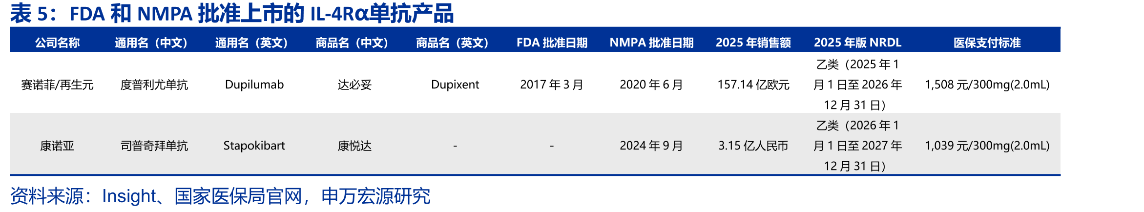 全球主要在研CLDN18.2ADC产品（II/III期）_第4页