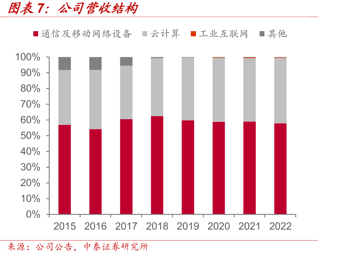 全球工业互联网硬件与网络产品市场及预测_第4页
