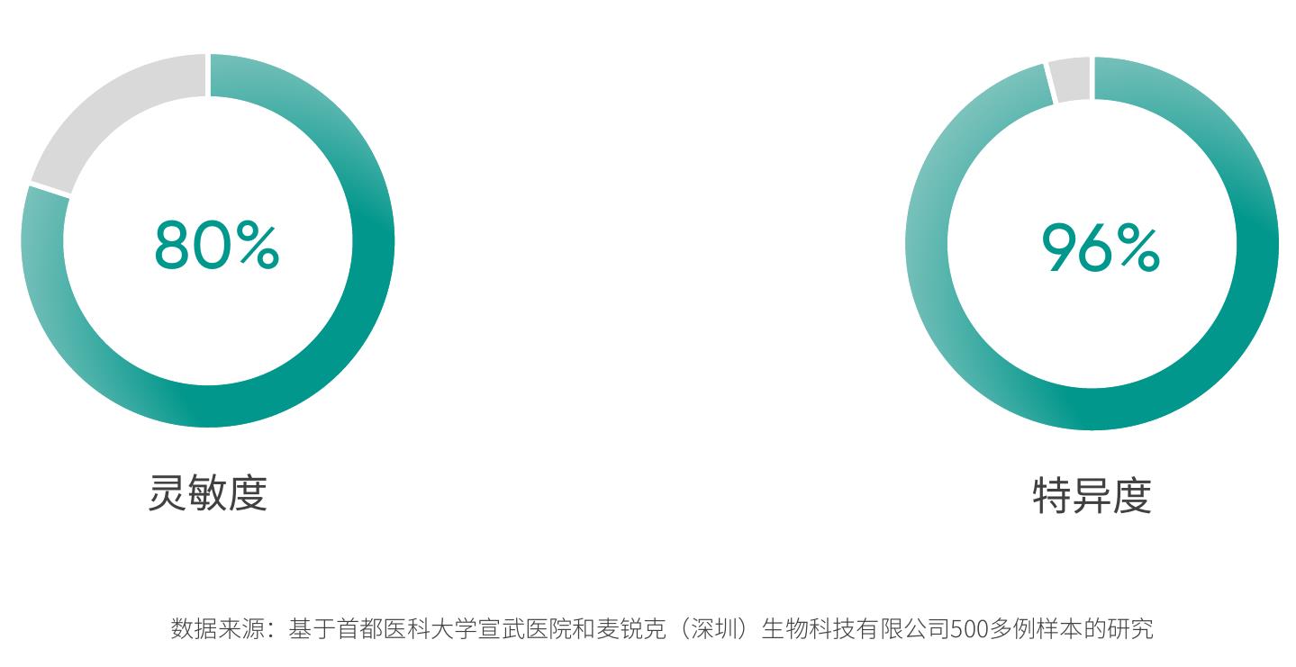 2022年我国乳腺癌新发和死亡病例_第4页