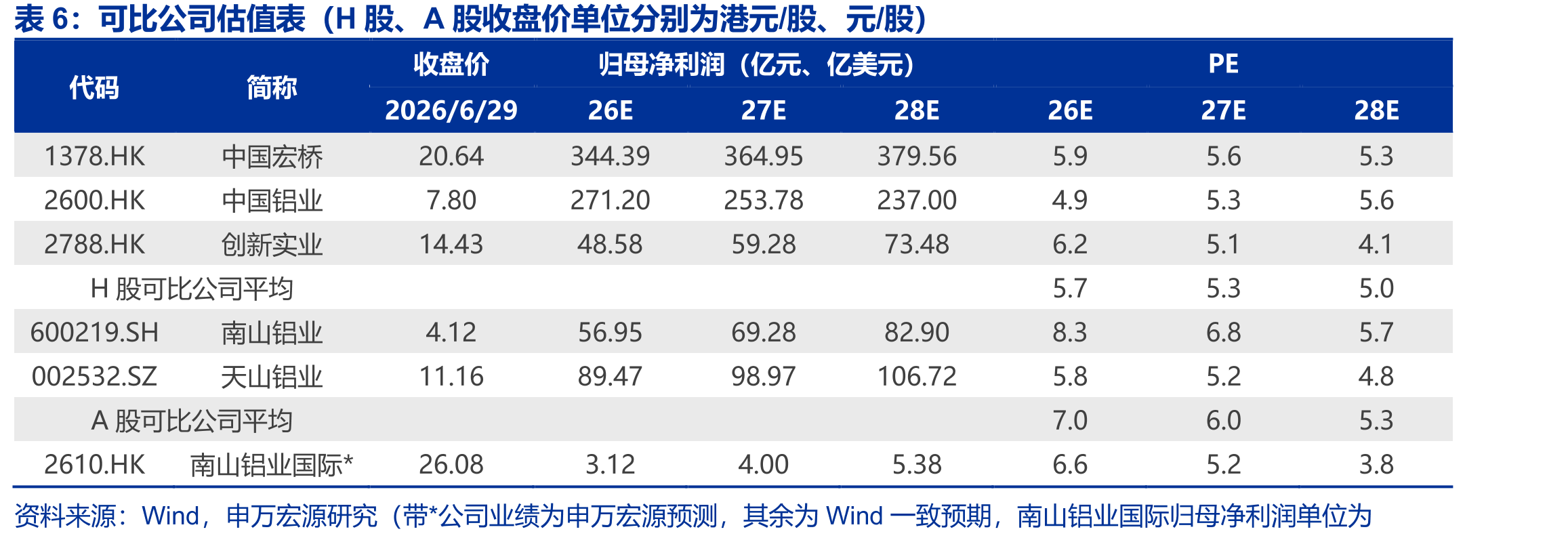中国自印度尼西亚进口铝土矿情况_第2页