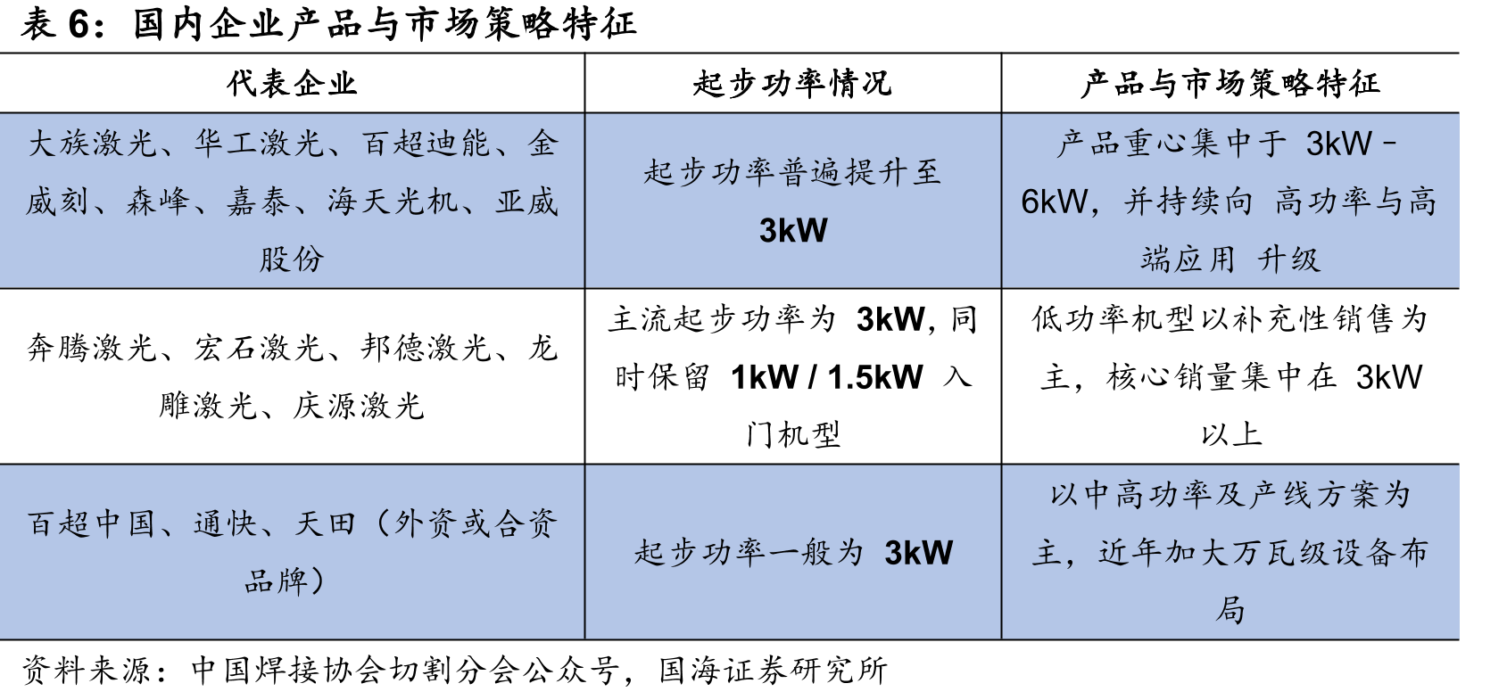 2021-2024年柏楚电子产品销售数量（套）_第5页