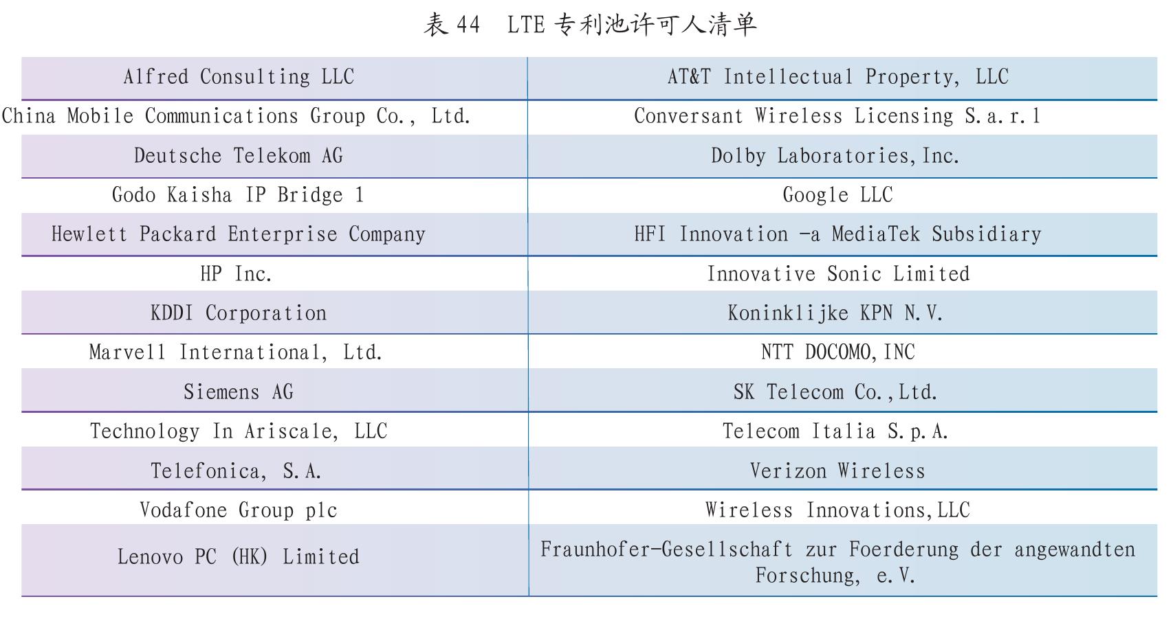 物联网产业向国内转让专利数量排名前十的域外专利权人_第3页