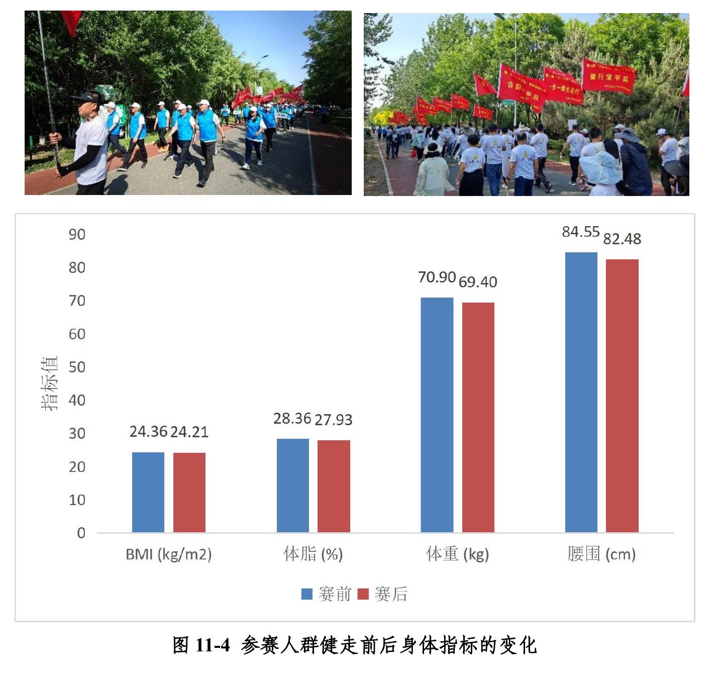 图9-7 2023年天津市居民2型糖尿病治疗情况_第3页