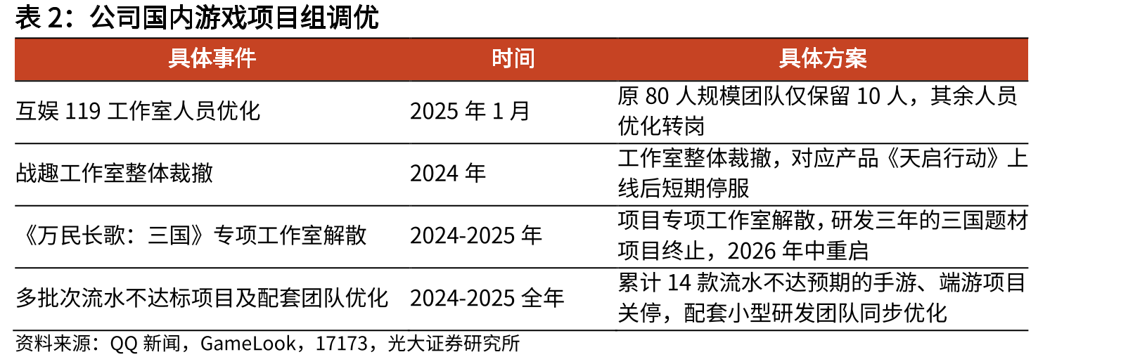 截至2025年的国内游戏市场实际销售收入与用户规模_第3页