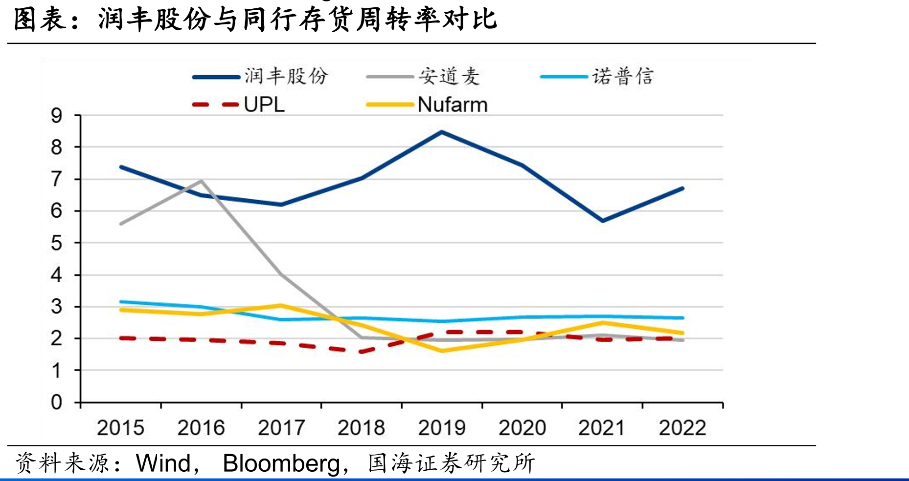 中国化学农药折百产量_第4页