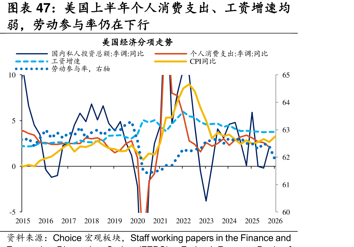 美国上半年个人消费支出、工资增速均
