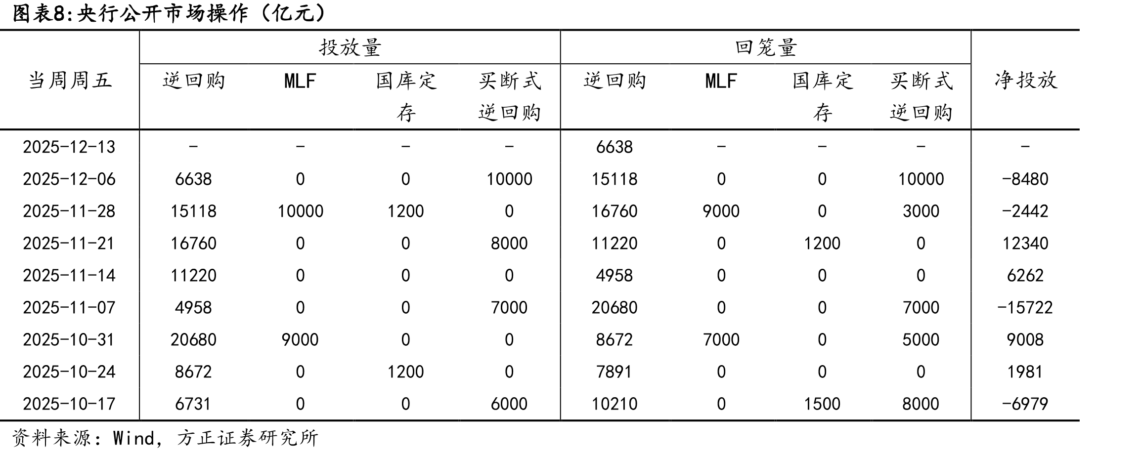 国股银票转贴现利率（%）_第3页