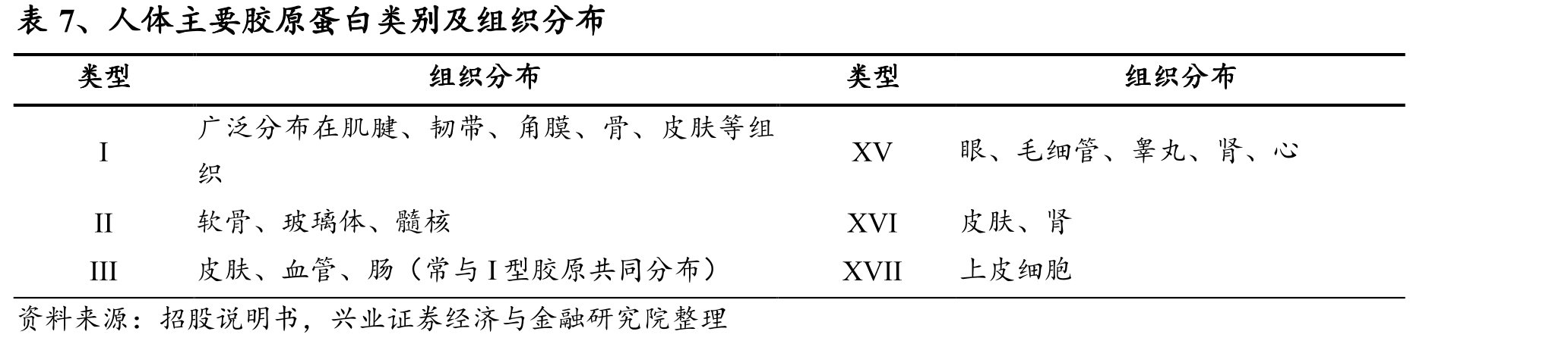 图22、2022年营业收入3.6亿元，2019-2022年营业收_第4页