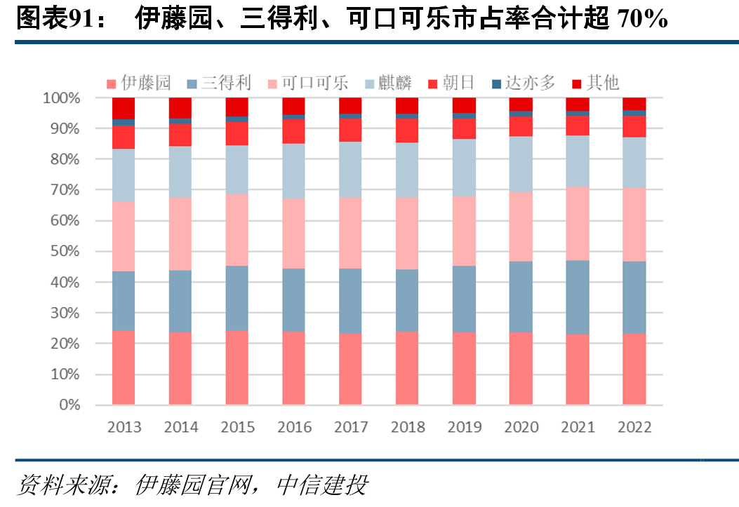 红牛与力保健、奥乐蜜C推文份额占比（2013年）_第4页