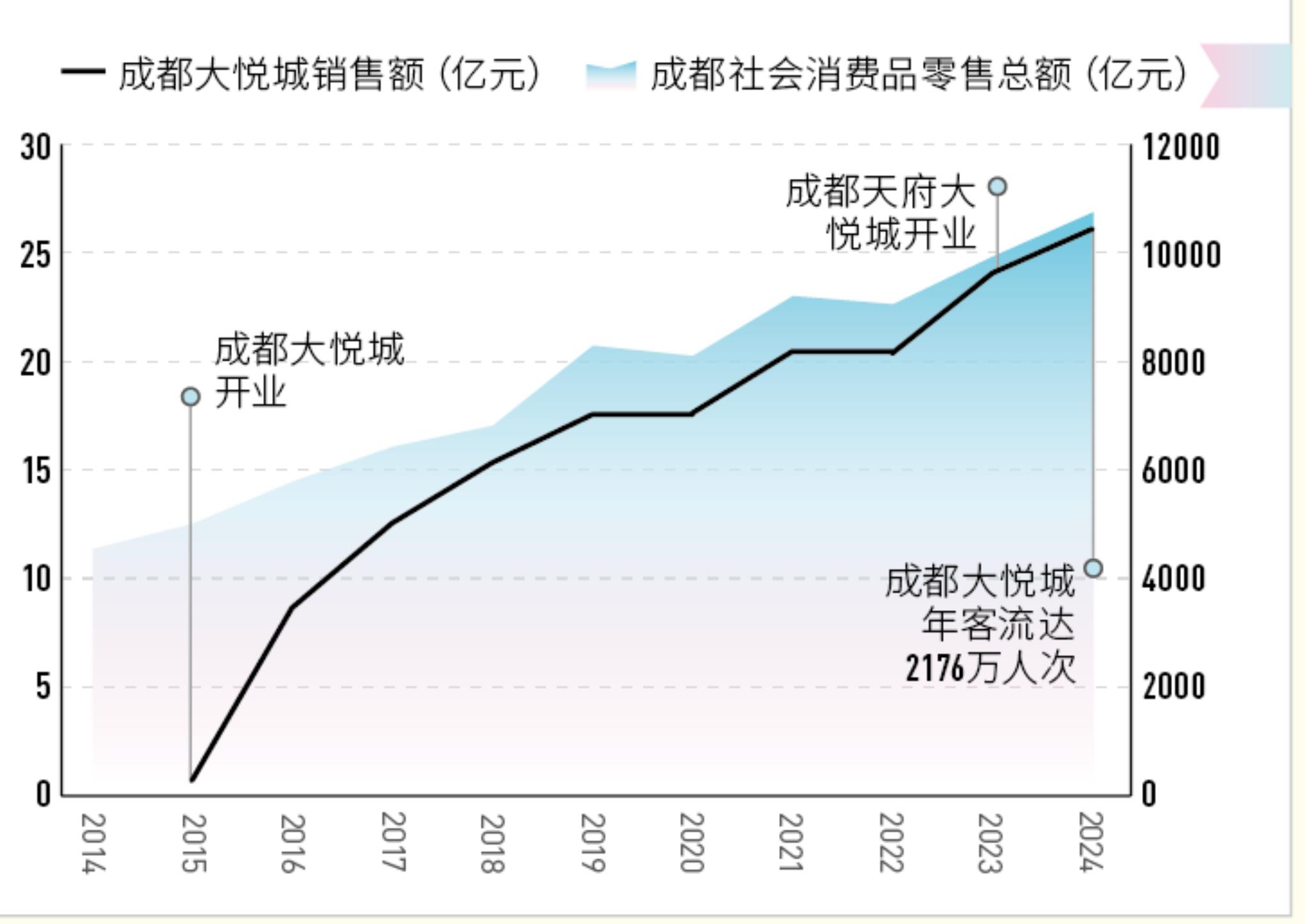 时尚品牌加速在中国一二线城市布局,门店总数近 300 家_第3页