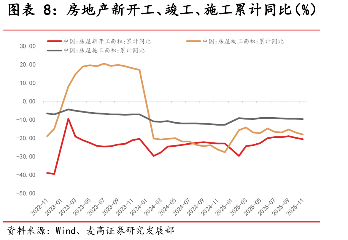实物工作量处于较低位（%）_第2页