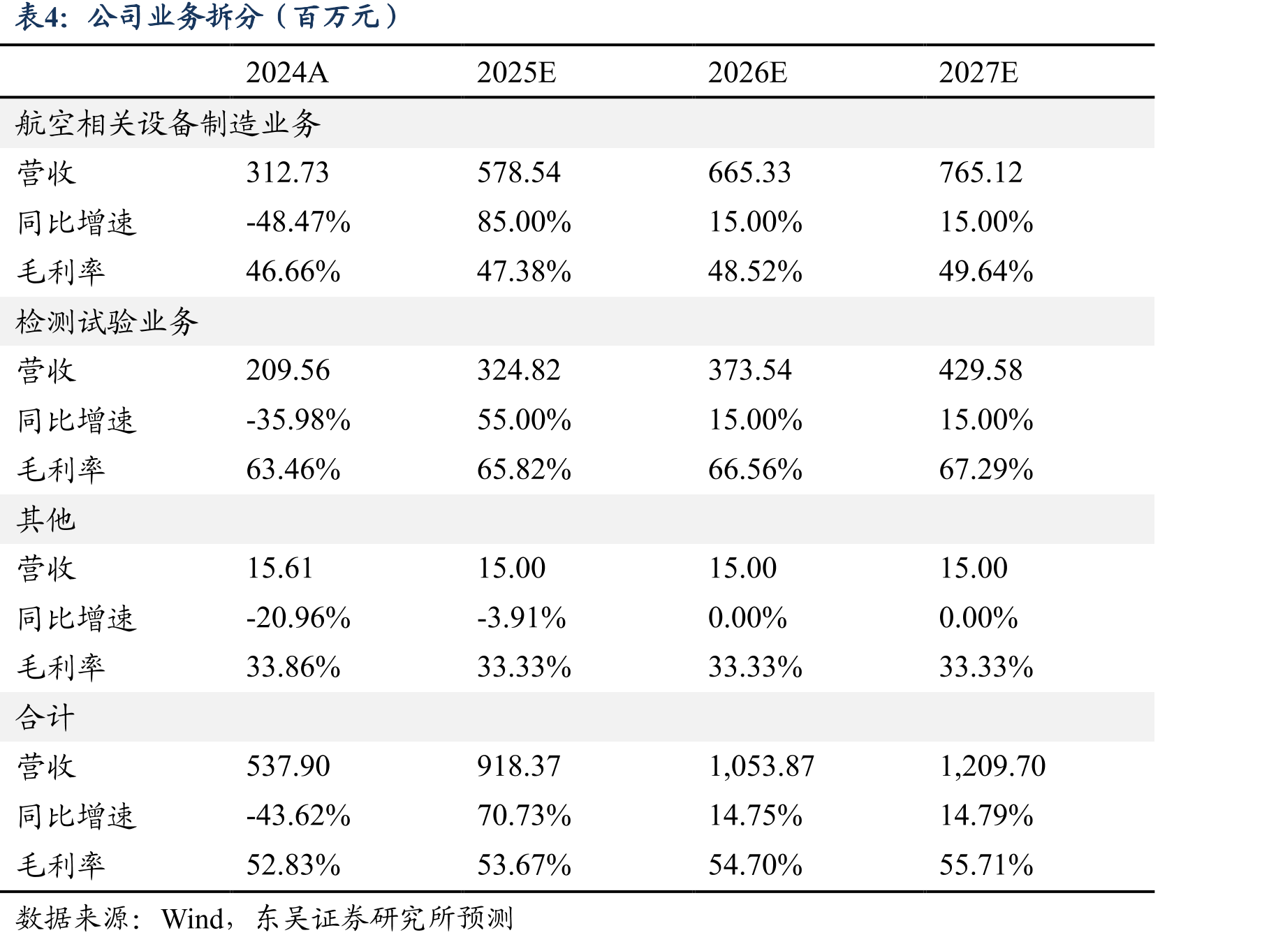 中美战斗机数量差距明显（2023年）_第3页