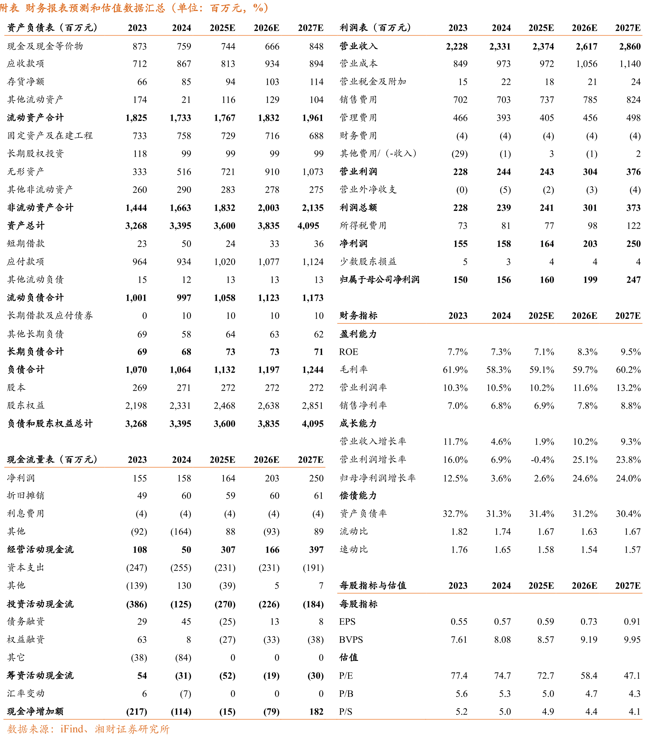 图2中国规模以上工业企业数字化等级分布情况（截至2025年12月）_第2页