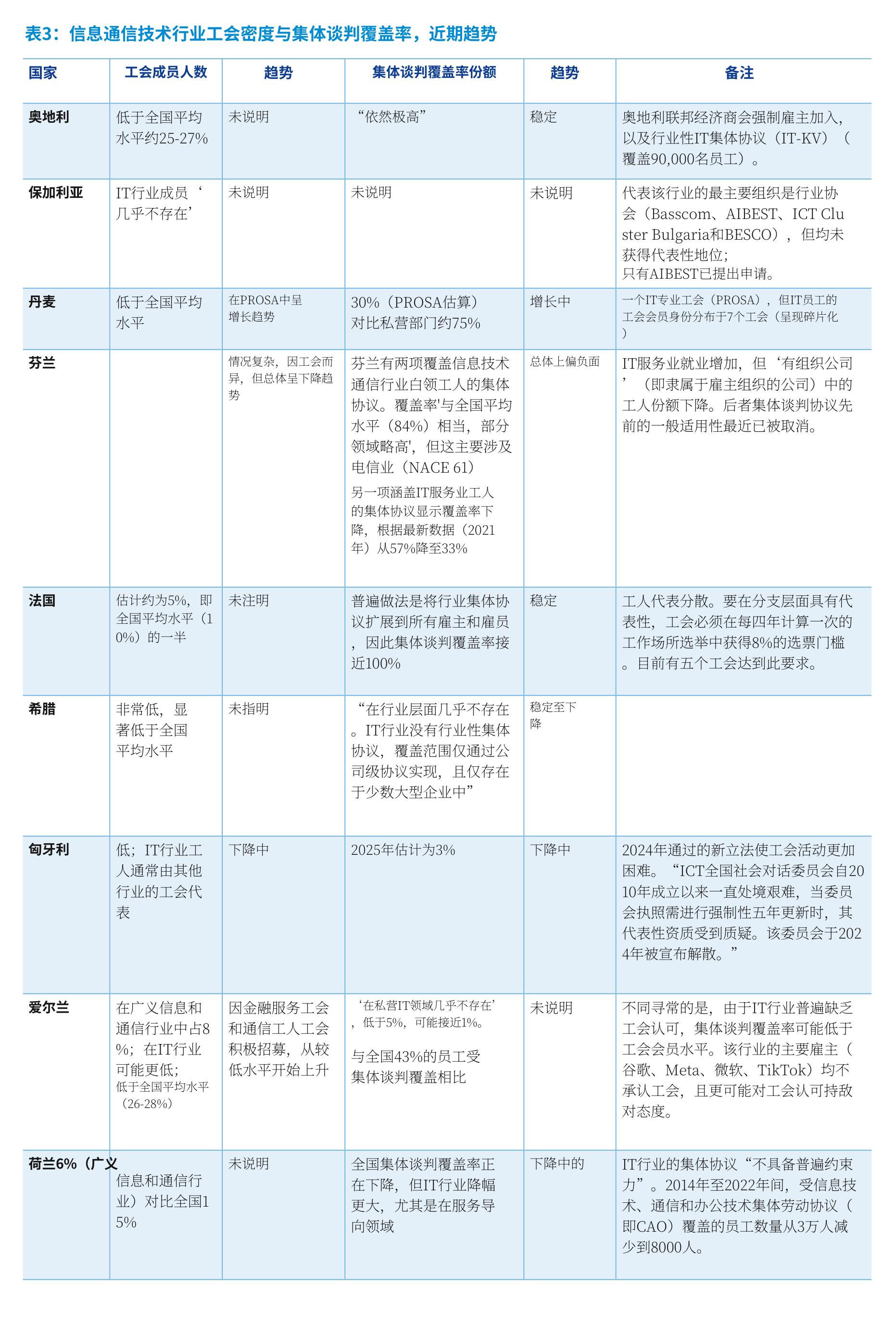图14：按企业规模划分的为员工提供ICT相关培_第5页