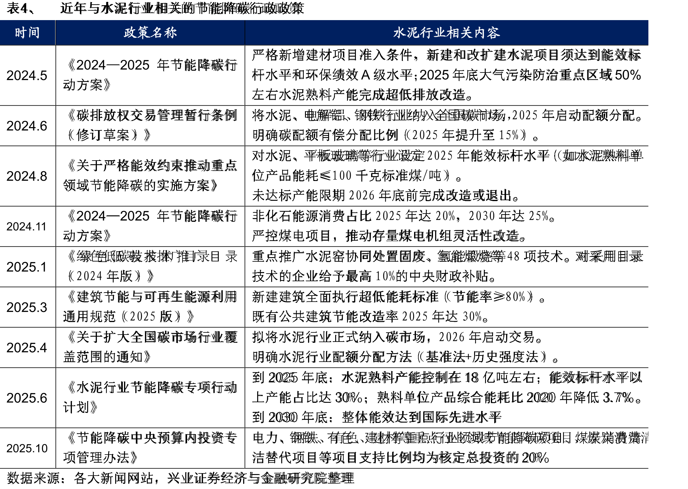 图23、2024年玻纤下游应用领域需求占比_第5页