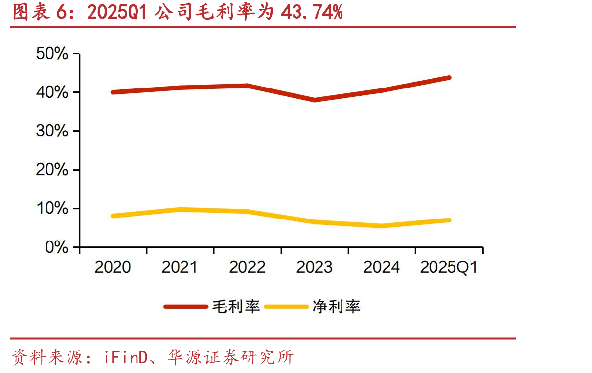 采取线上线下、境内外并重的全方位立体销售模式_第5页