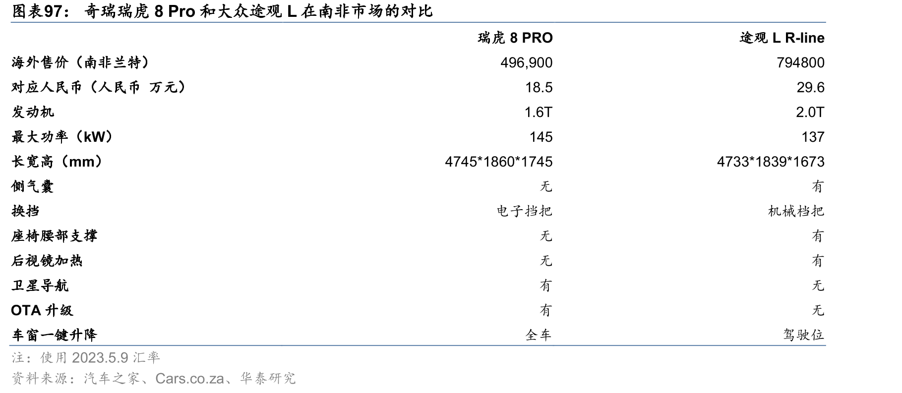 亚洲地区（除中日韩）车系销量占比_第5页