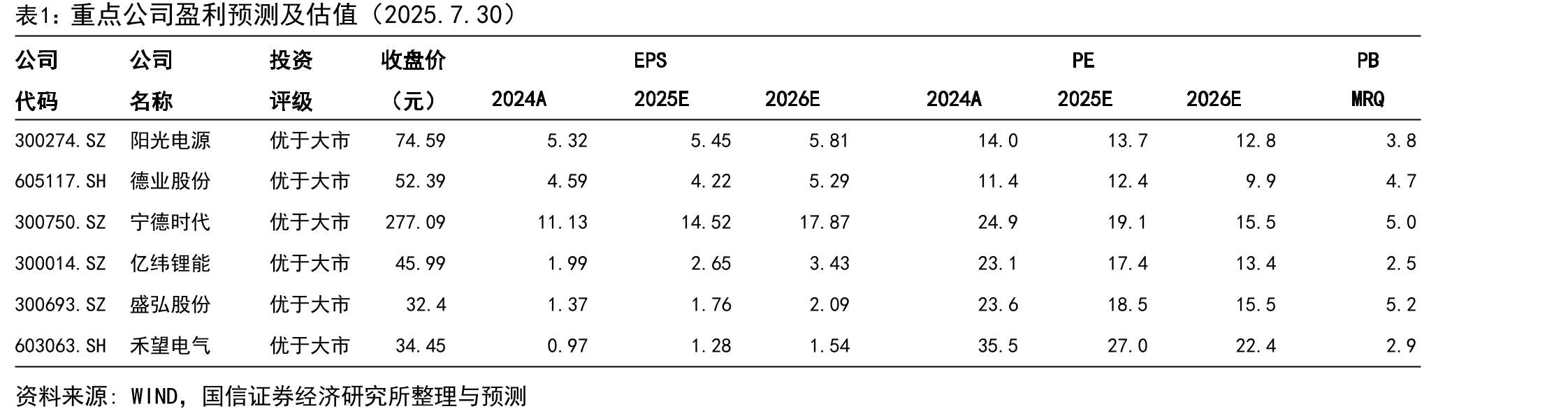 2023-2024年欧洲各国新增光伏配储率_第3页