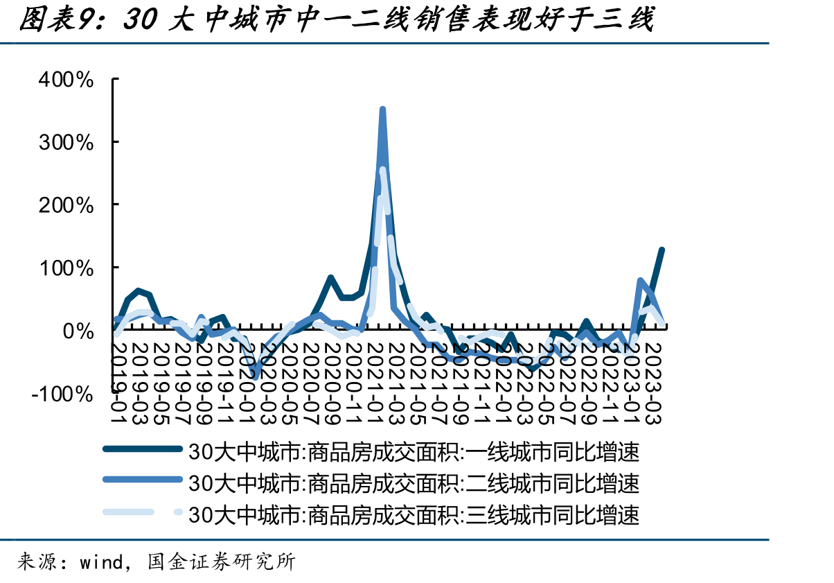 和可比公司的经营性现金流净额/净利润的对比_第2页