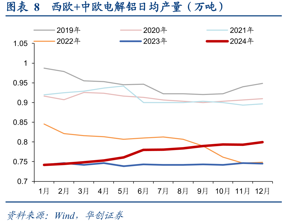 中国铜冶炼厂：粗炼费（TC）_第2页