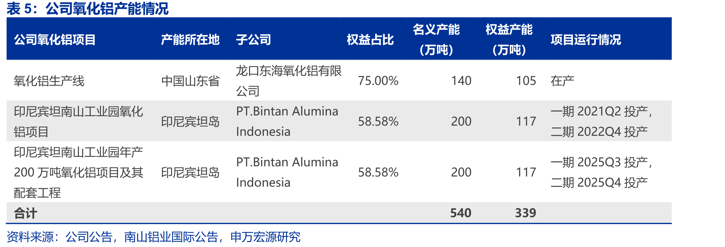 《铝产业高质量发展实施方案（2025—2027年）》鼓励扩大铝消费重点方向_第5页