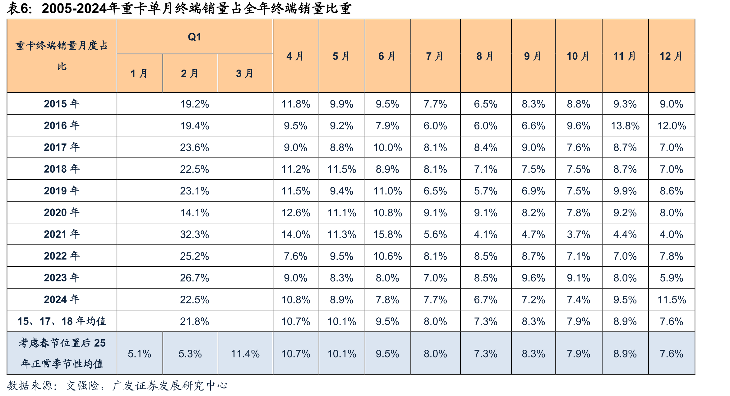 "5326"SUV市场串并联/增程/纯电架构交强险销量份额_第4页