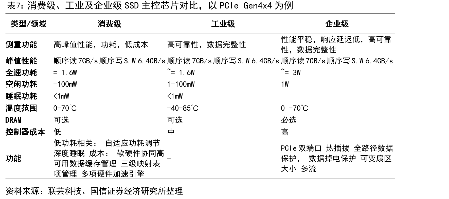 利基存储竞争格局_第4页