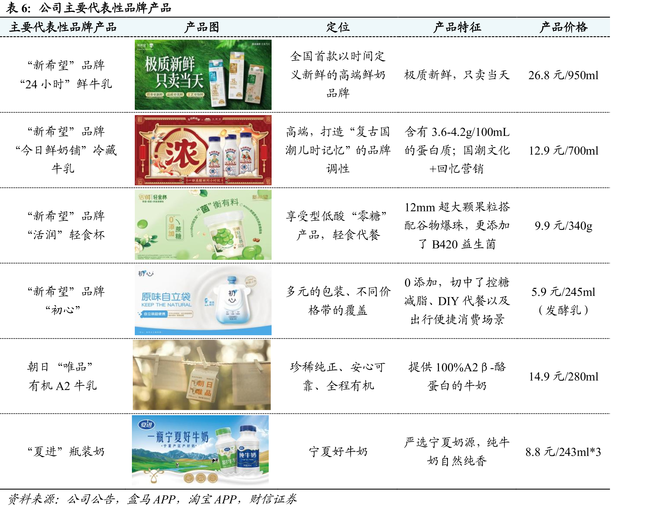 我国人均年乳制品消费量_第5页