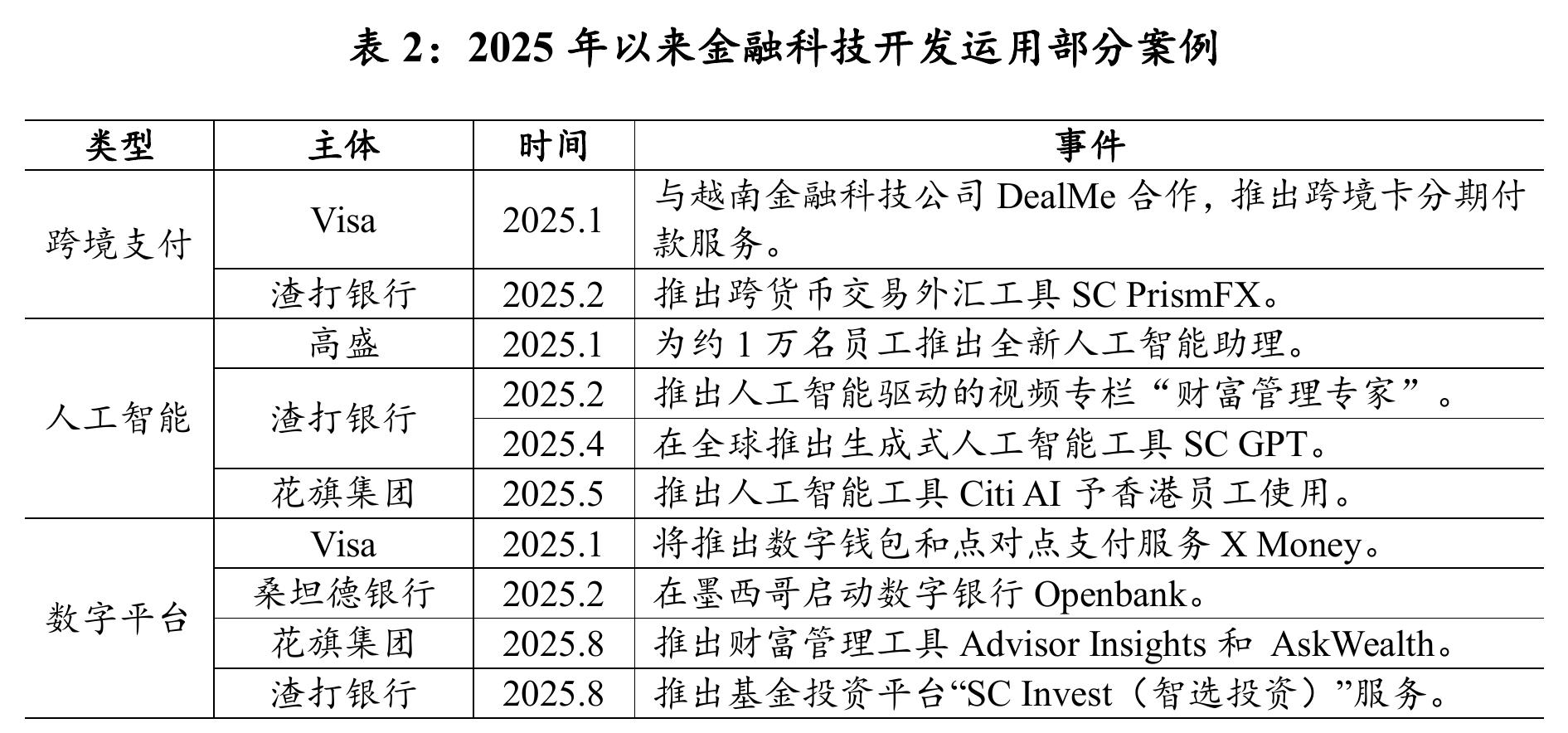 表4：近年来中国支持乡村振兴的主要政策措施_第5页