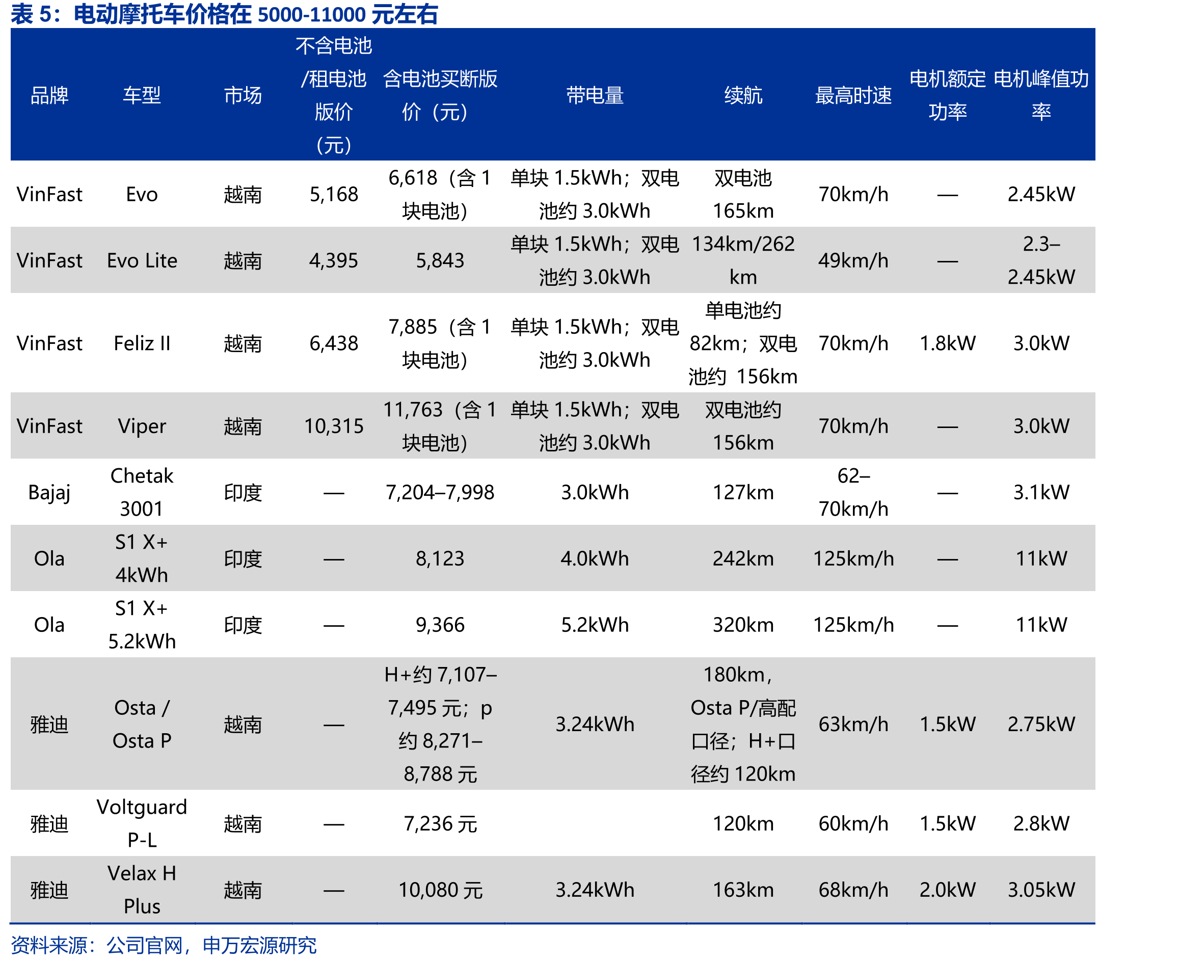 全球人形机器人电池市场空间预测（万台，亿美元）_第4页