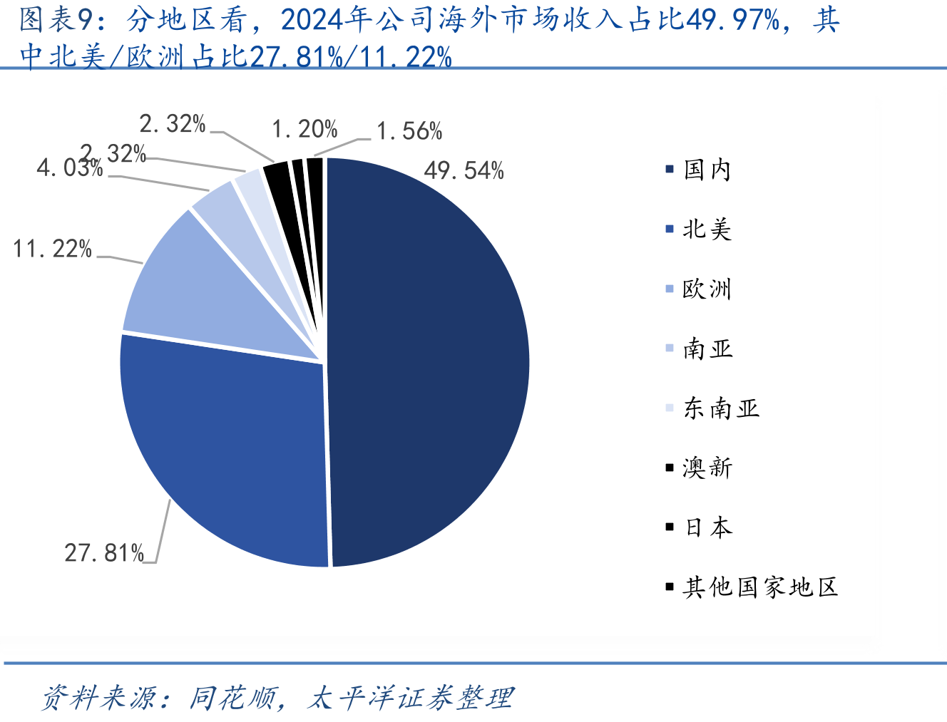 中国家电企业在印度加速布局_第2页