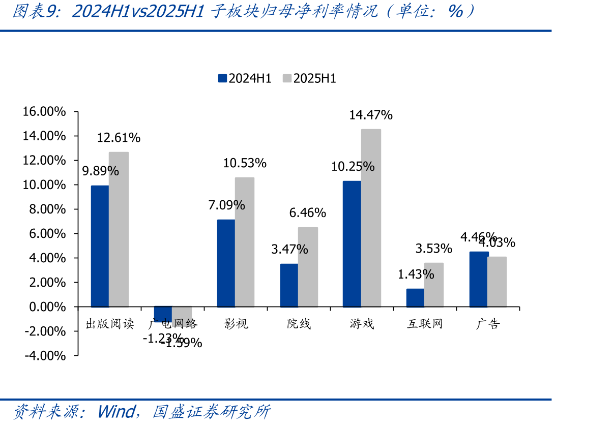 全国年度观影总人次（单位：亿人，%）_第3页