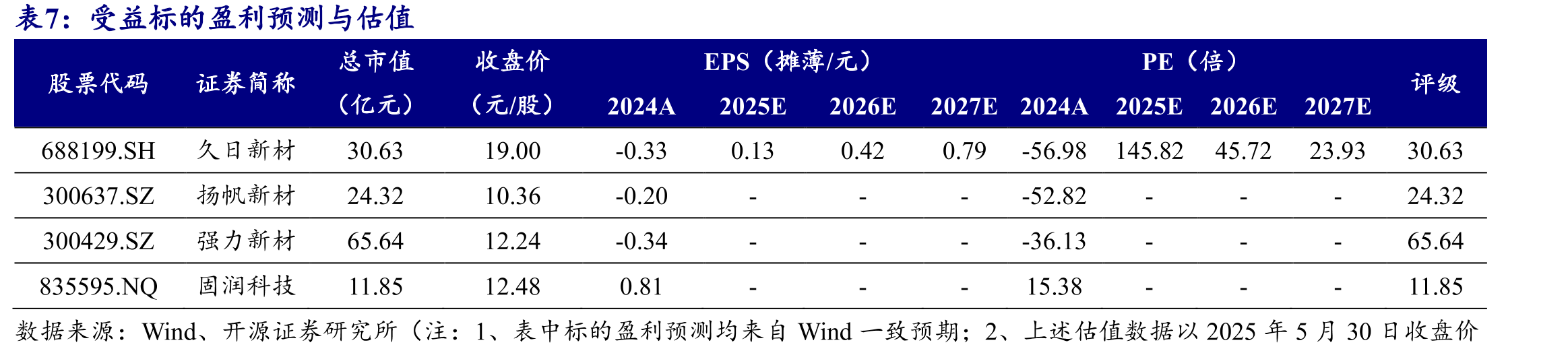 全球范围内，光固化涂料占比逐步提升_第2页