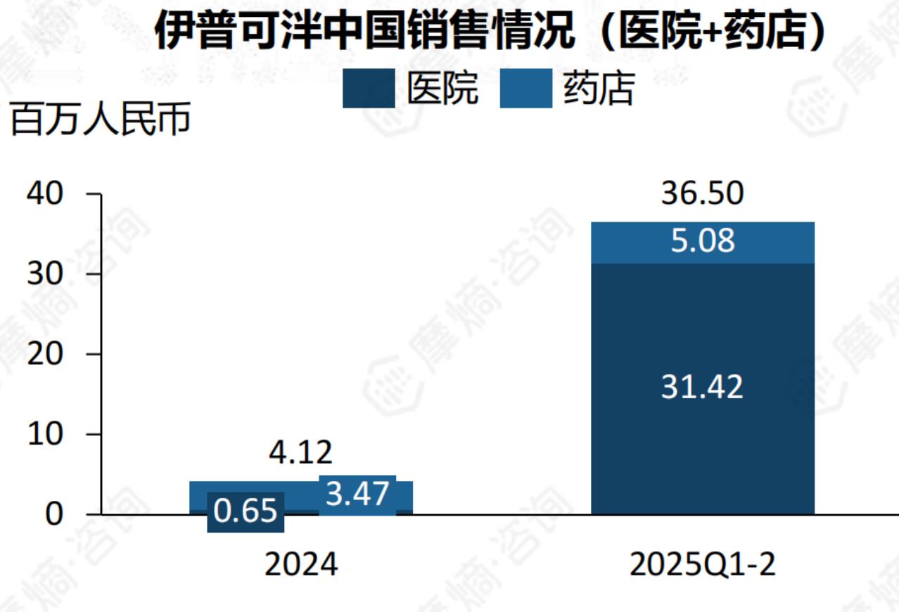 IgA1与半乳糖缺陷型IgA1（Gd-lgA1）的结构区别_第5页