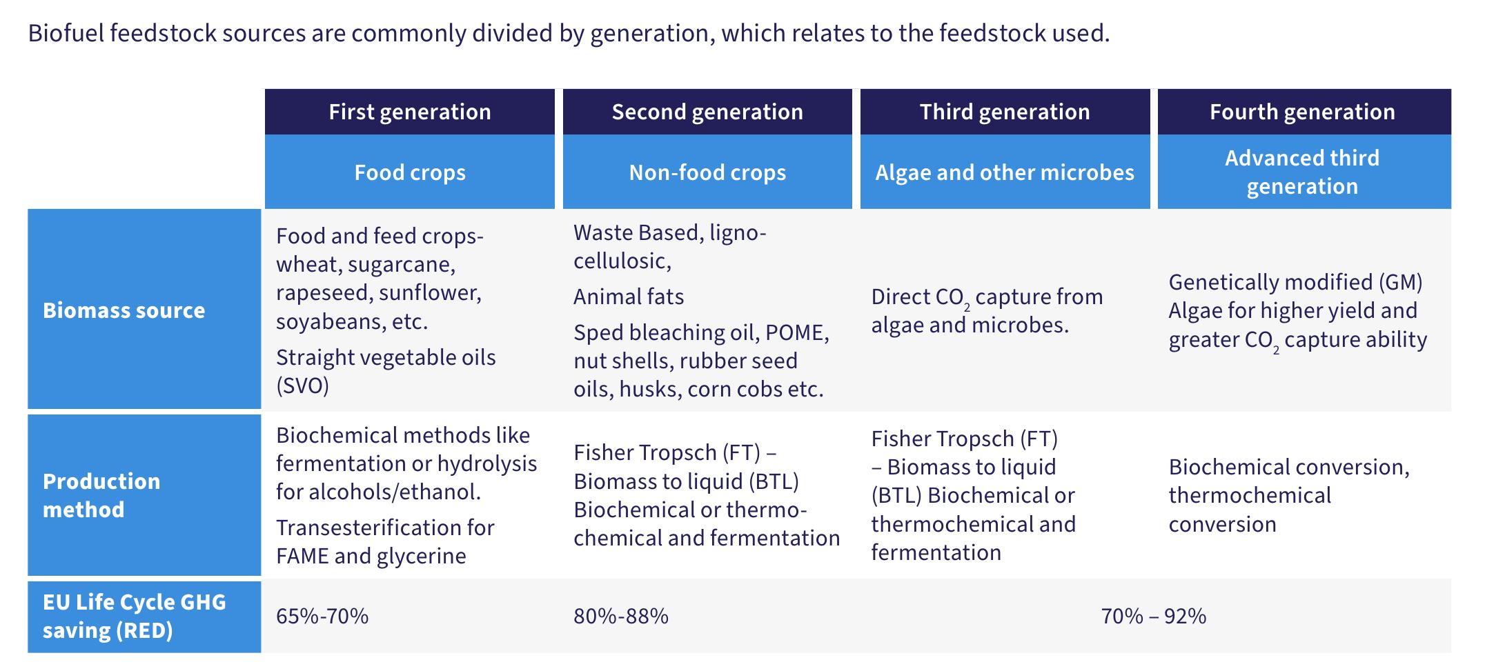 Annex 1： Technology, Investment and Community readiness levels (TRL, IRL, CRL) and definitions_第4页
