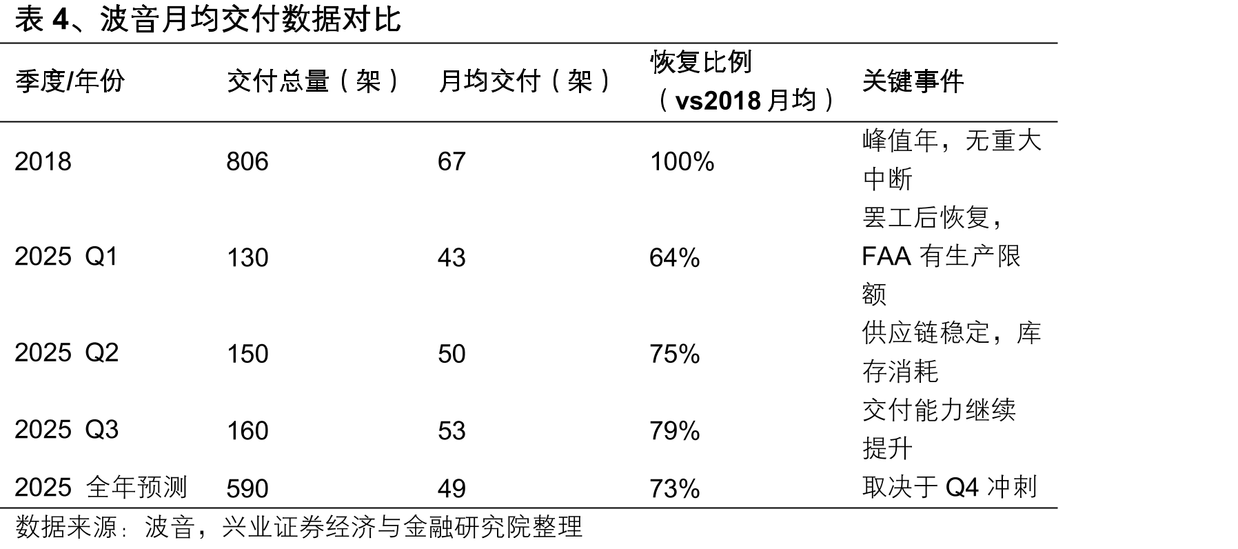 图2、国际航班量（班/天）_第5页