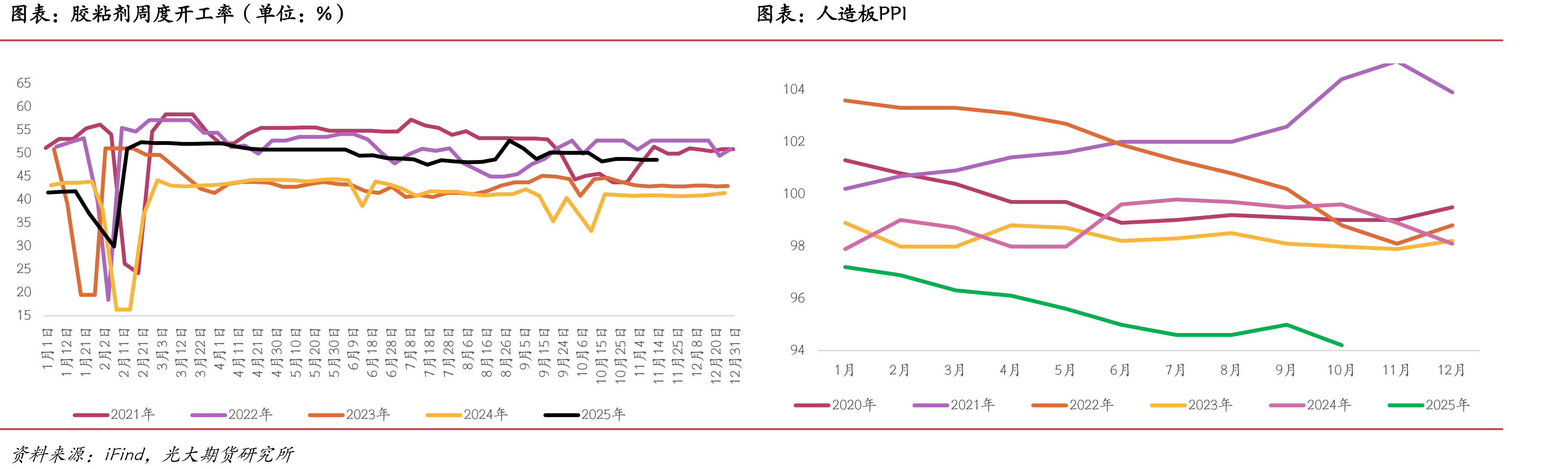 不同工艺尿素生产成本（单位：元/吨）_第4页