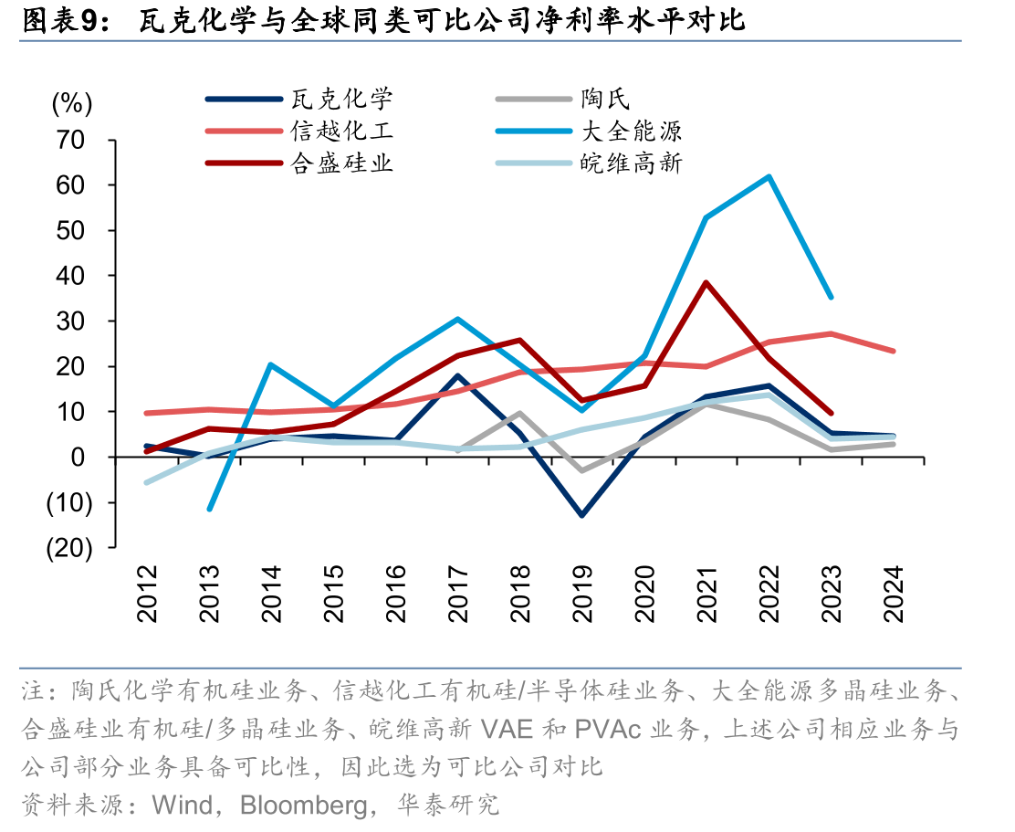 皖维高新归母净利及增长情况_第2页
