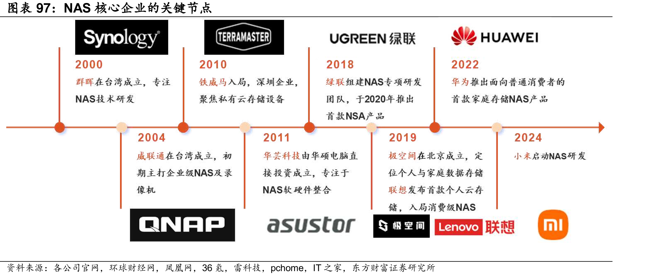 2025年中国上充电器销量&均价格局_第5页