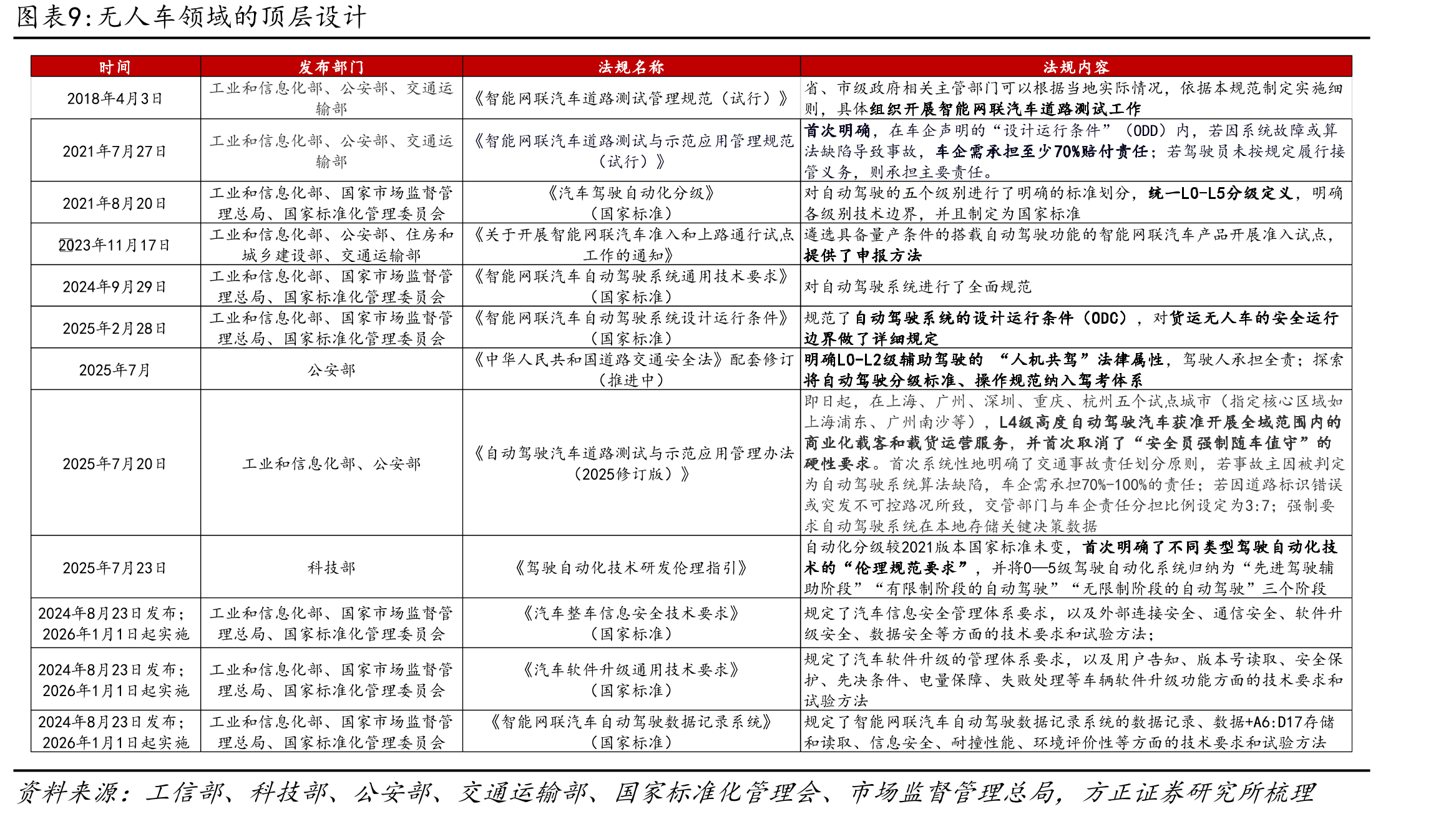 我国历史上无人车行业部分具有标志意义的“第一次”事件_第2页