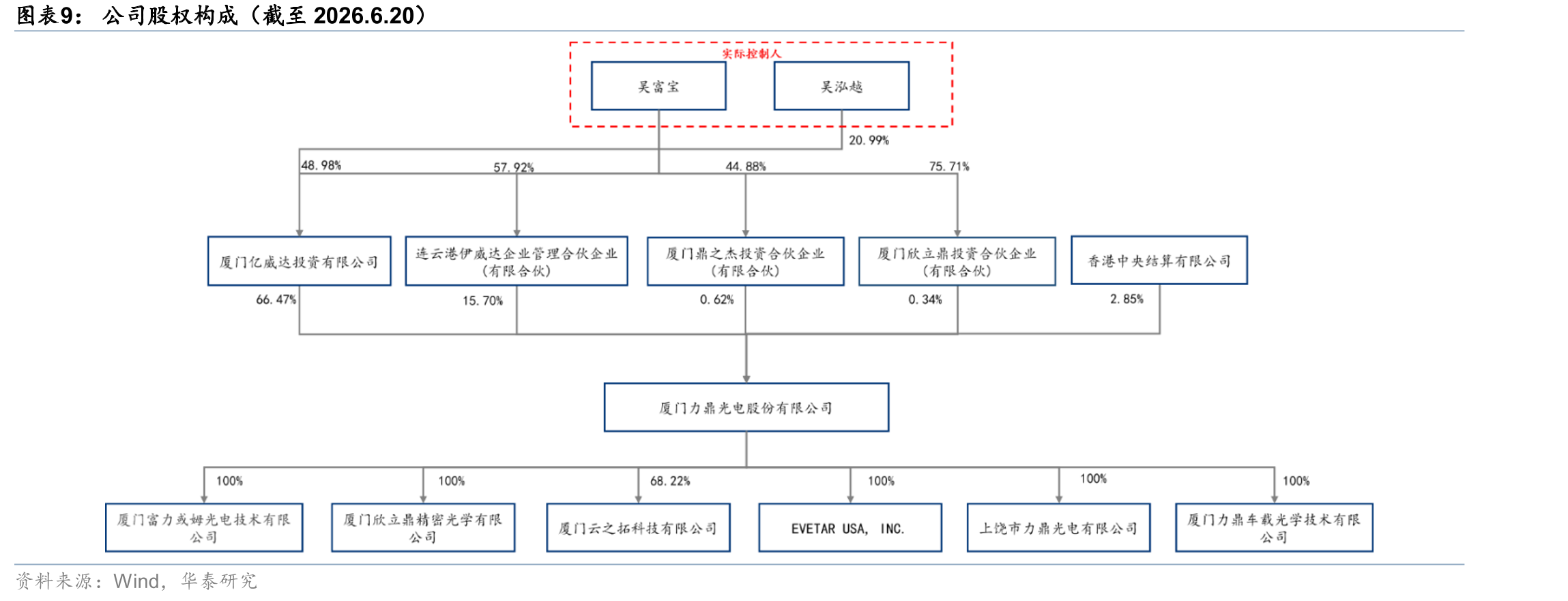 力鼎光电国内外收入情况_第2页