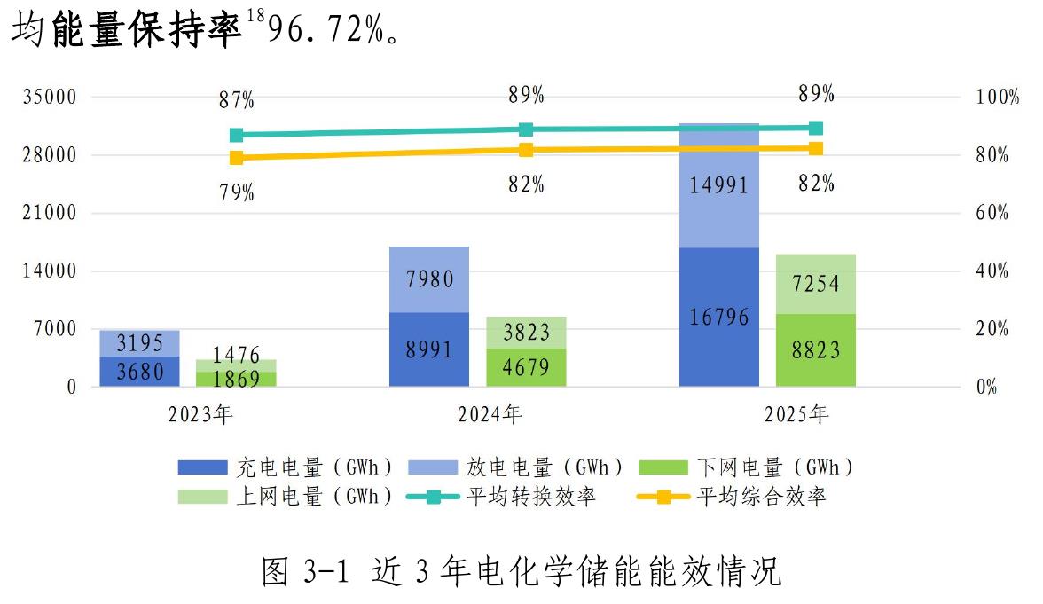 图1-8 “十四五” 时期电化学储能规模分布情况_第5页