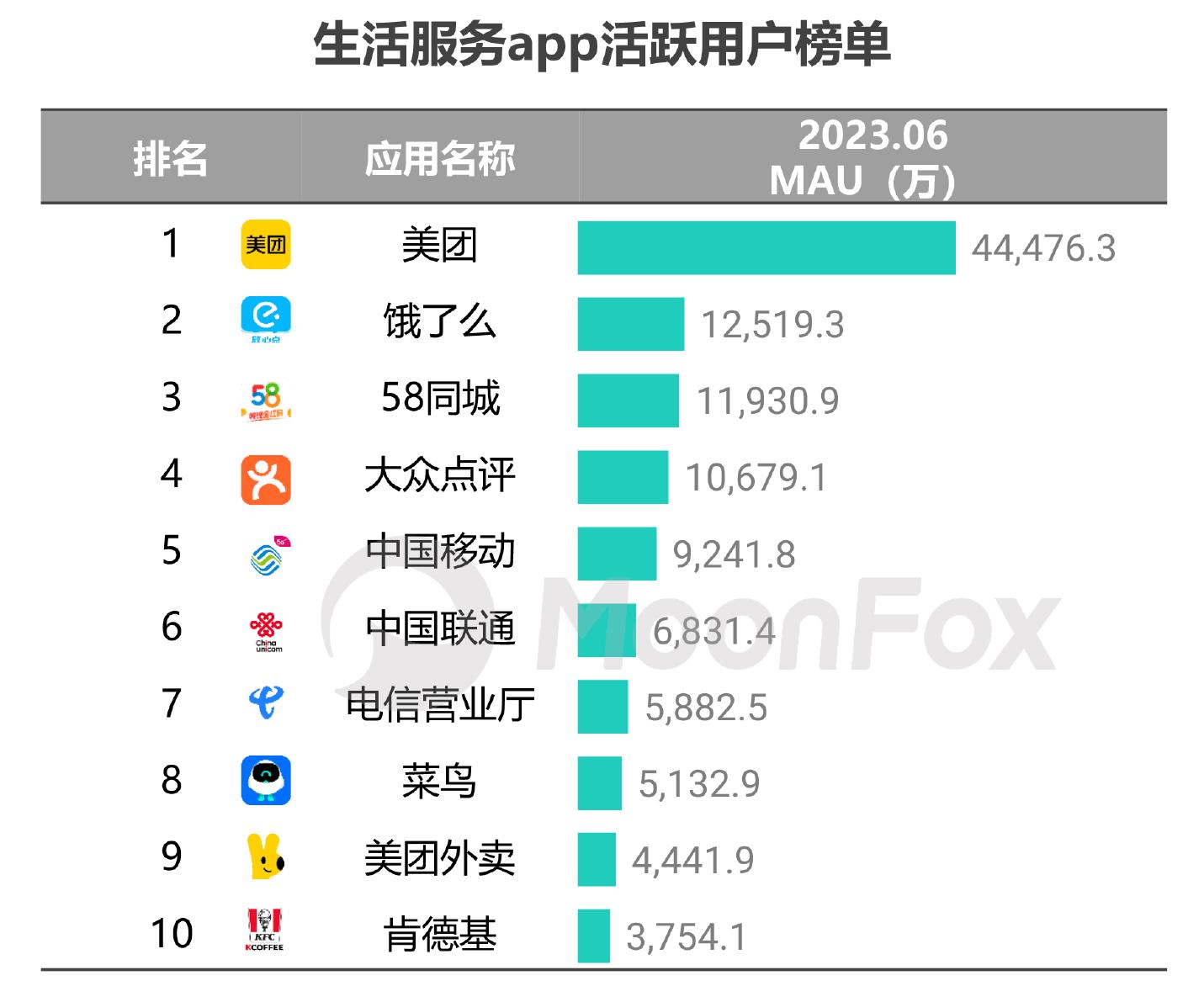 汽车资讯平台2023年Q2季均MAU对比(单位万)_第5页