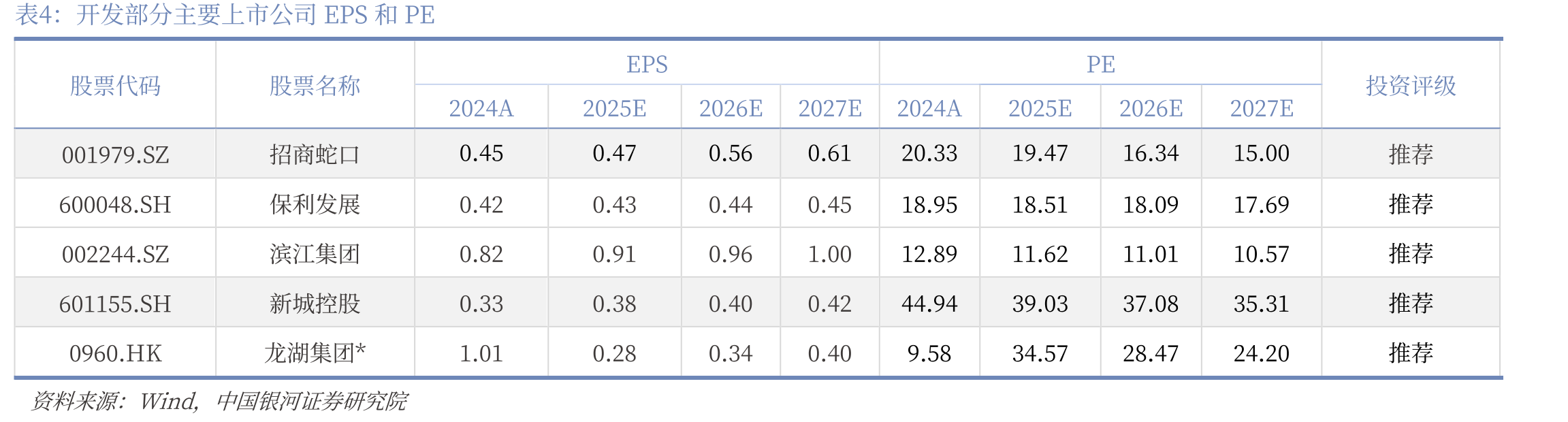 2011-2025年Q2我国个人住房贷款余额占贷款余额比例_第3页