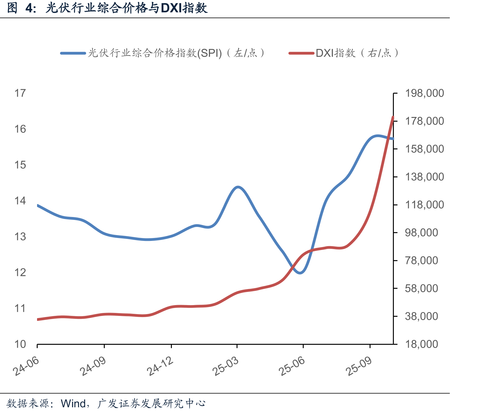 生意社BPI指数（2024年10月至今）_第4页